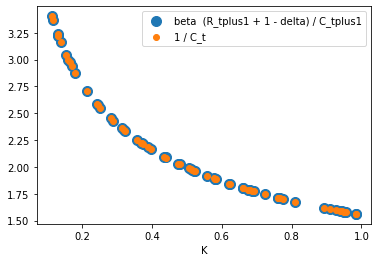 <Figure size 432x288 with 1 Axes>