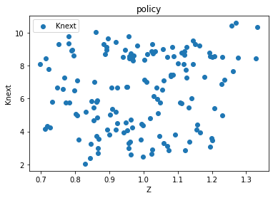 <Figure size 432x288 with 1 Axes>