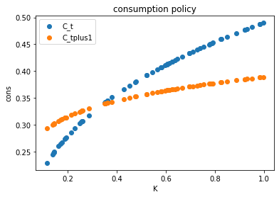 <Figure size 432x288 with 1 Axes>