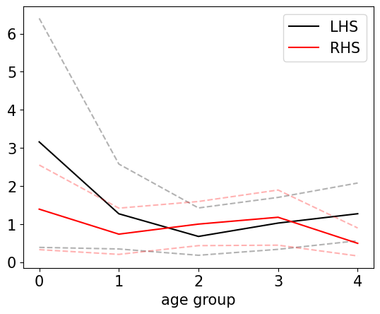 <Figure size 640x480 with 1 Axes>