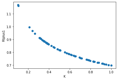 <Figure size 432x288 with 1 Axes>