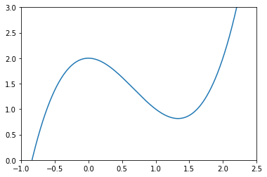 <Figure size 432x288 with 1 Axes>