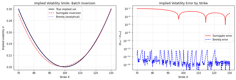 <Figure size 936x324 with 2 Axes>