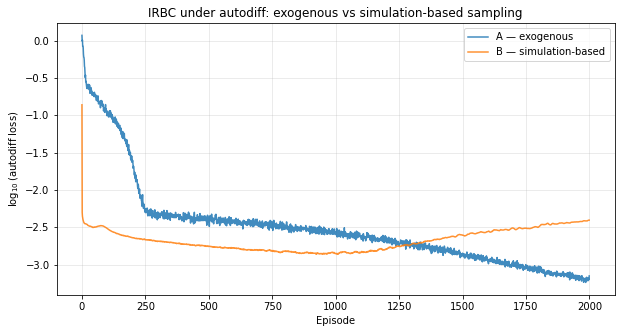 <Figure size 720x360 with 1 Axes>
