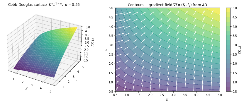 <Figure size 936x360 with 3 Axes>