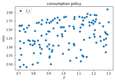 <Figure size 432x288 with 1 Axes>