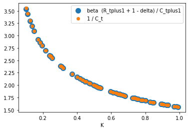 <Figure size 432x288 with 1 Axes>