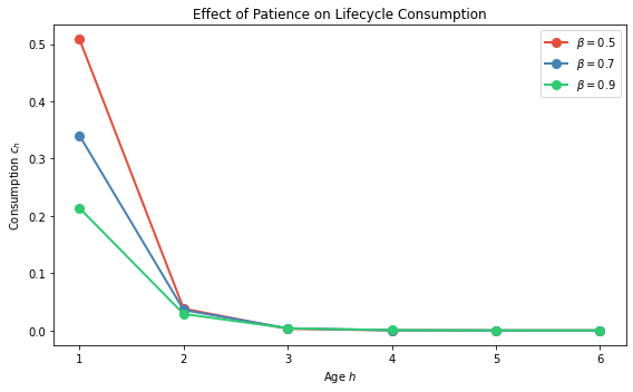 <Figure size 576x360 with 1 Axes>