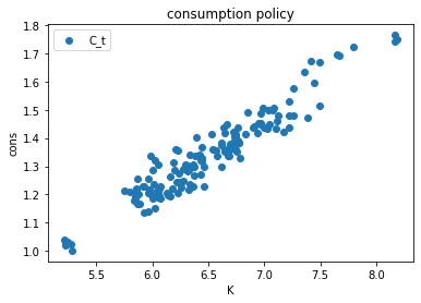 <Figure size 432x288 with 1 Axes>