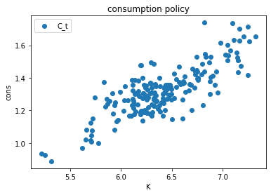 <Figure size 432x288 with 1 Axes>