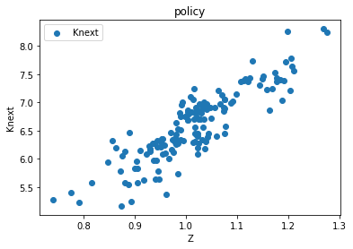 <Figure size 432x288 with 1 Axes>