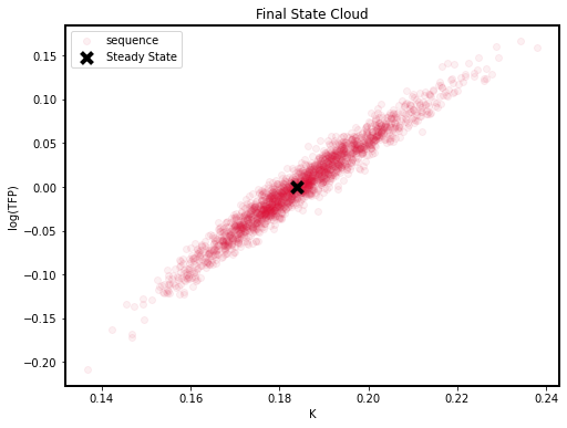 <Figure size 576x432 with 1 Axes>