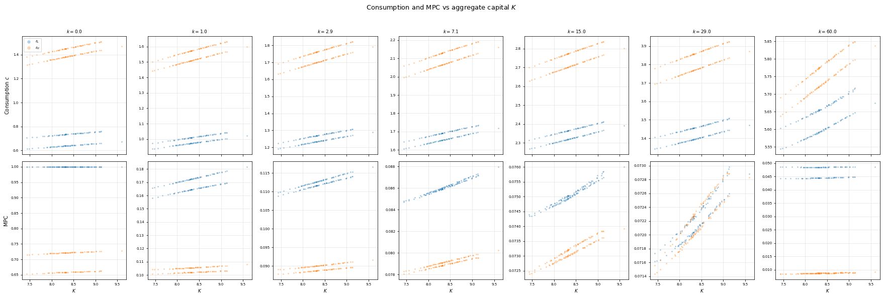 <Figure size 1764x576 with 14 Axes>
