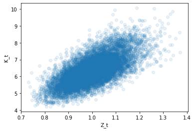 <Figure size 432x288 with 1 Axes>
