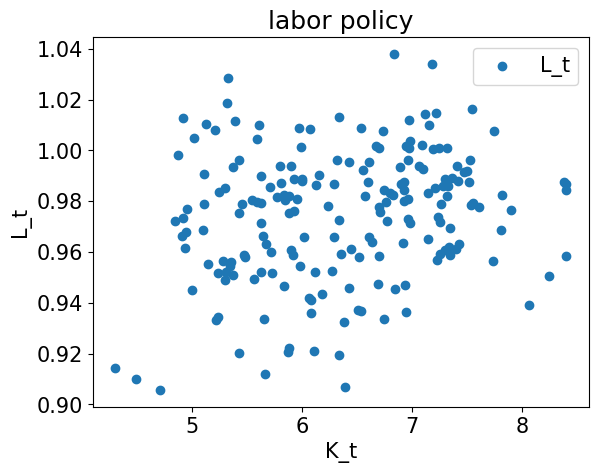 <Figure size 640x480 with 1 Axes>