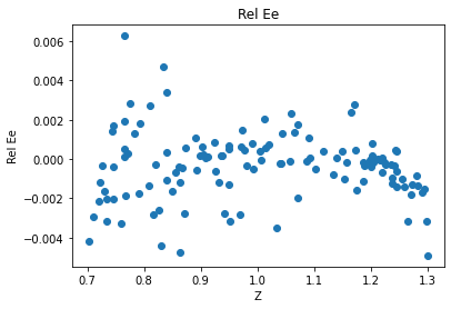 <Figure size 432x288 with 1 Axes>