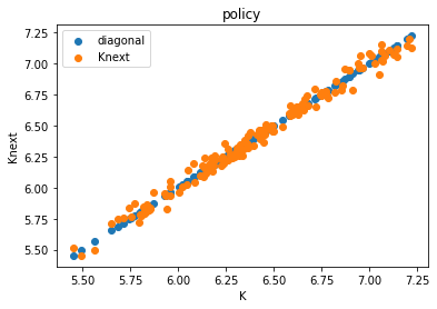 <Figure size 432x288 with 1 Axes>