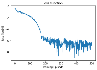 <Figure size 432x288 with 1 Axes>