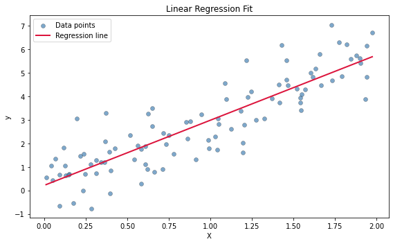 <Figure size 576x360 with 1 Axes>