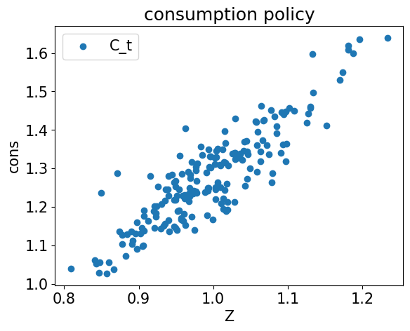 <Figure size 640x480 with 1 Axes>