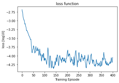 <Figure size 432x288 with 1 Axes>