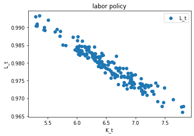 <Figure size 432x288 with 1 Axes>