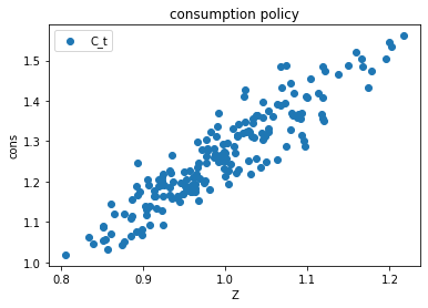 <Figure size 432x288 with 1 Axes>