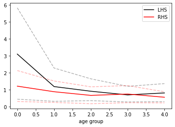 <Figure size 432x288 with 1 Axes>