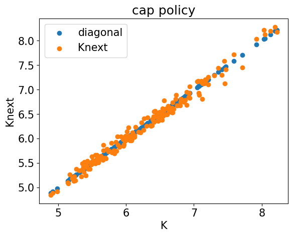 <Figure size 640x480 with 1 Axes>