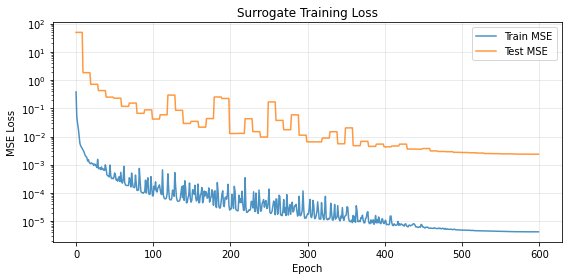<Figure size 576x288 with 1 Axes>