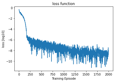 <Figure size 432x288 with 1 Axes>