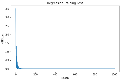 <Figure size 576x360 with 1 Axes>