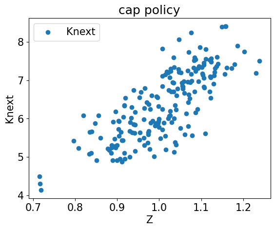 <Figure size 640x480 with 1 Axes>