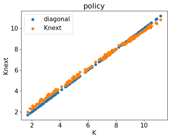 <Figure size 640x480 with 1 Axes>