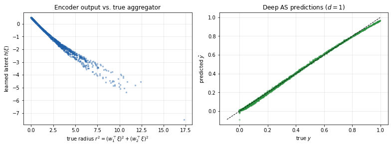 <Figure size 792x302.4 with 2 Axes>