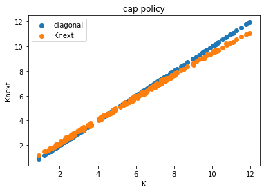 <Figure size 432x288 with 1 Axes>