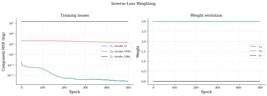 <Figure size 936x324 with 2 Axes>
