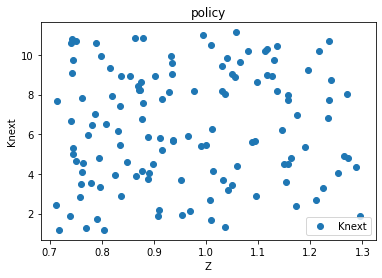 <Figure size 432x288 with 1 Axes>