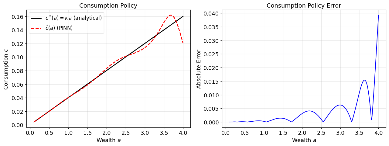 <Figure size 1300x500 with 2 Axes>
