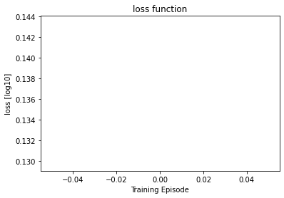 <Figure size 432x288 with 1 Axes>