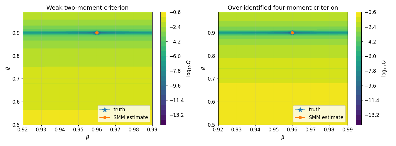Image produced in Jupyter
