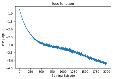 <Figure size 432x288 with 1 Axes>
