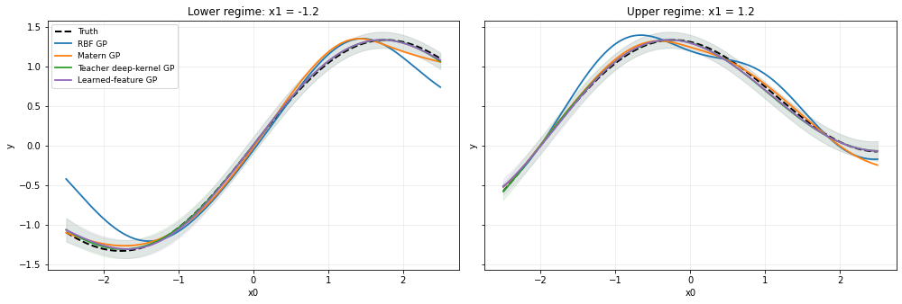 <Figure size 1008x345.6 with 2 Axes>