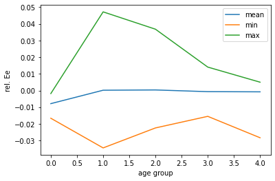 <Figure size 432x288 with 1 Axes>