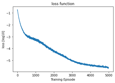 <Figure size 432x288 with 1 Axes>