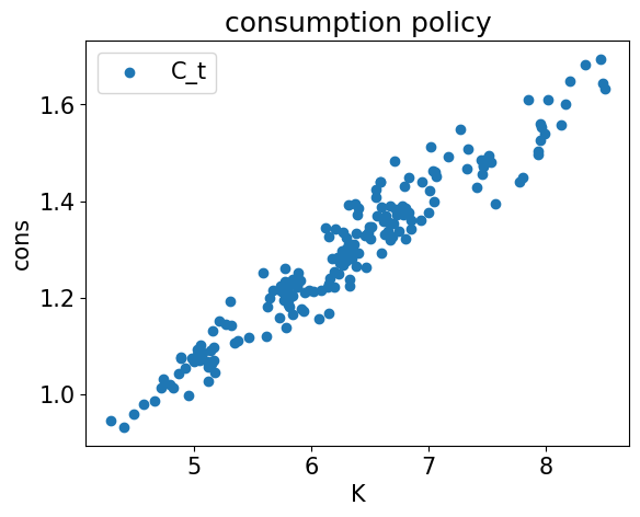<Figure size 640x480 with 1 Axes>
