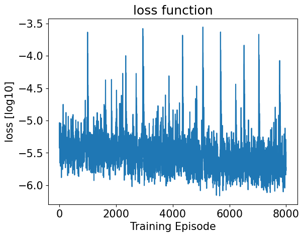 <Figure size 640x480 with 1 Axes>
