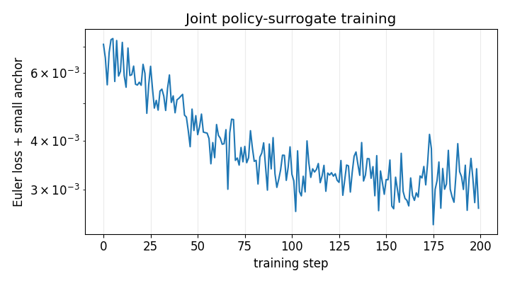 Image produced in Jupyter