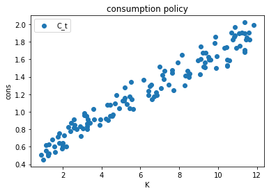 <Figure size 432x288 with 1 Axes>