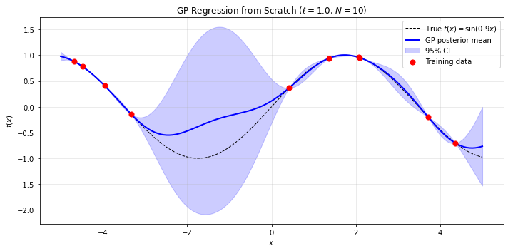 <Figure size 720x360 with 1 Axes>